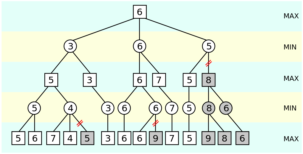 Sunfish – A 111 line Chess Engine in Python : r/programming