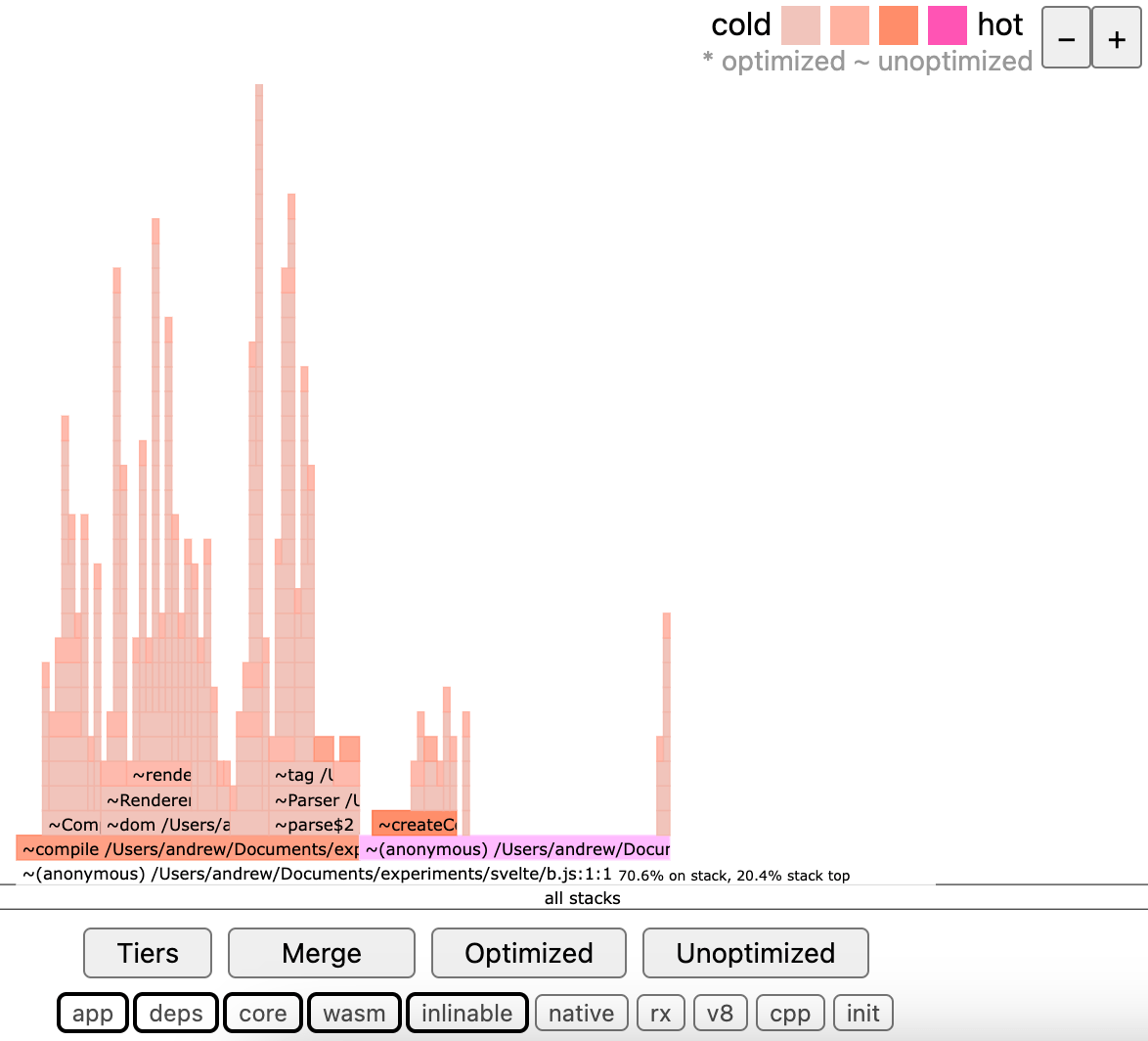 Building My Own Chess Engine — Andrew Healey