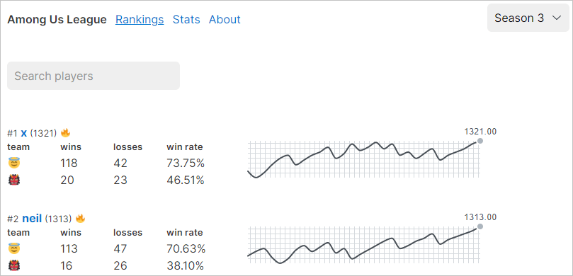 The home page - a list of players, their win/loss rate, and Elo charts